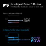 ArcStation™ Pro GaN Dual Port | 70W - Image 15